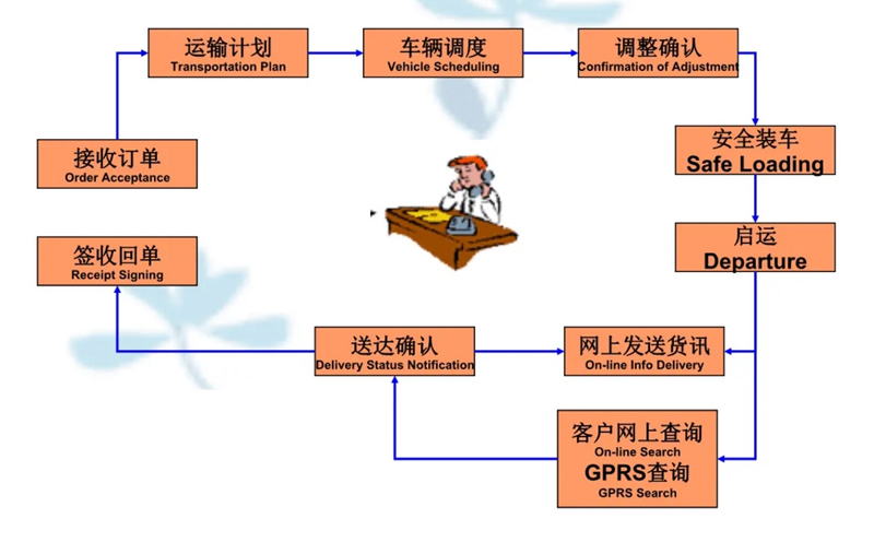 吴江震泽直达肇东物流公司,震泽到肇东物流专线